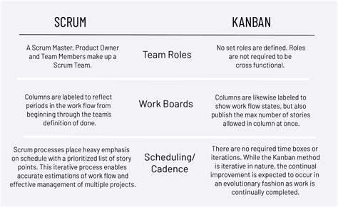 3 Differences Between Scrum And Kanban You Need To Know