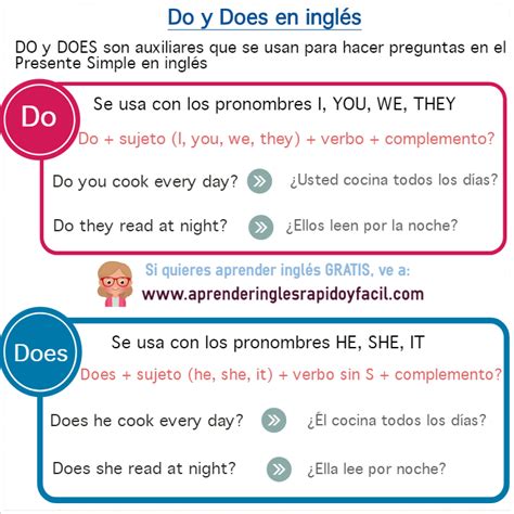Do y Does en inglés ejercicios ejemplos y usos Auxiliares