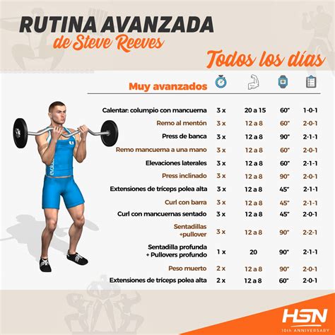 Total 41 Imagen Rutina Gimnasio 1 Dia Viaterra Mx