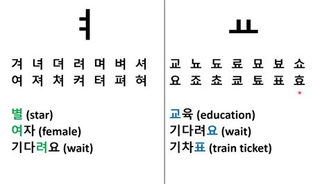 Korean Pronunciation Difference Between ㅕ And ㅛ Youtube