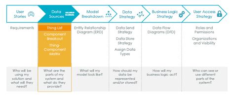Design Your Data Model Guide Part 1 Ptc Community
