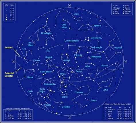 Night Sky Northern Hemisphere Star Map