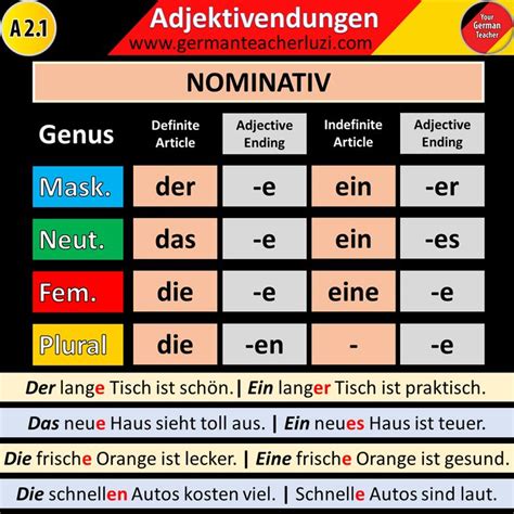Die Adjektivdeklination Im Nominativ German Grammar Learn German