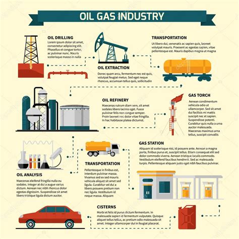 Oil Gas Industry Flowchart — Stock Vector © Macrovector 136160276