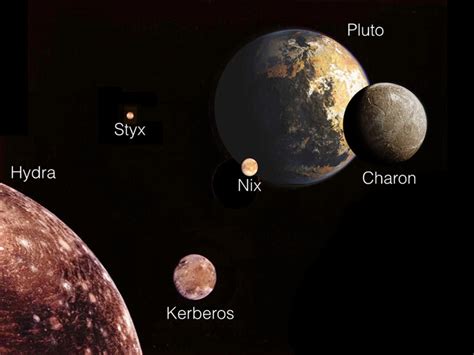 New horizons has now allowed researchers to learn the size and shape of all of pluto's satellites. Pluton et Kuiper, de l'astronomie à l'astrologie.
