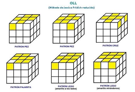 Presidente Móvil Falsedad Notacion Del Cubo De Rubik 3x3 Traer Práctica
