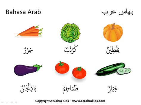 Contoh teks perbualan perkenalan / taaruf dalam bahasa arab. MARI BELAJAR BAHASA ARAB..: July 2014