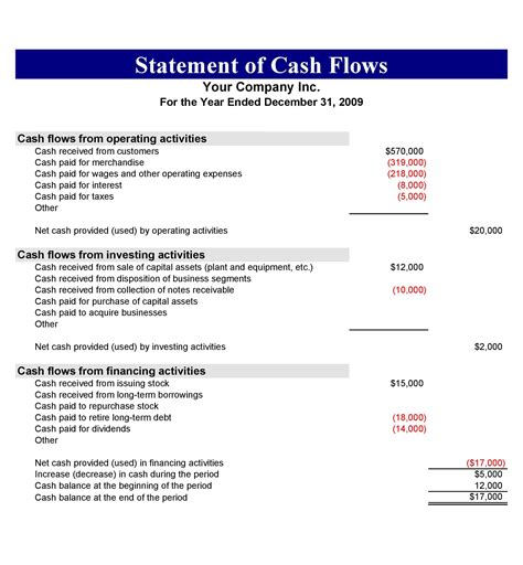 The statement of cash flows (scf) is an important financial statement that shows the details of the company's cash flows for an accounting period. Explain Cash Flow Statement With Example