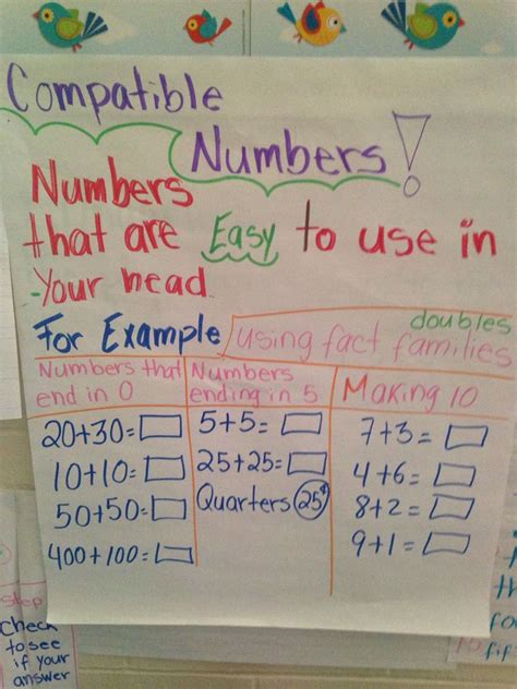 Compatible Numbers Math Instruction Math Charts Math Anchor Charts