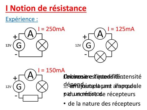 PPT - La résistance électrique PowerPoint Presentation, free download