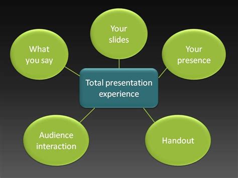 Presentation Handouts