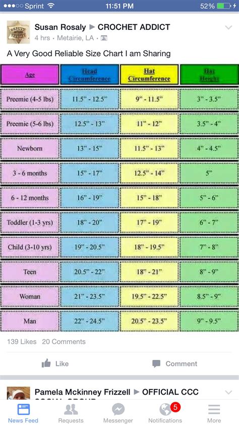 Hat size chart | Hat size chart, Baby knitting, Preemie