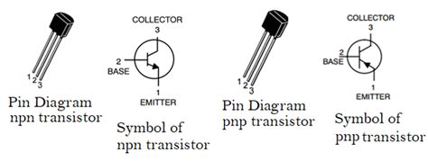Npn transistors behave like two np junction diodes when connected back to back. คอมพิวเตอร์ 101 (ฮาร์ดแวร์)