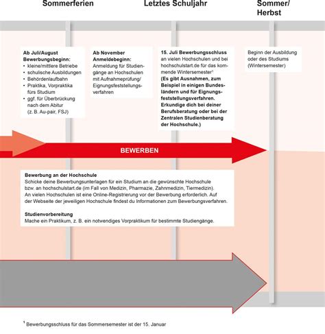 Obras fuvest 2021 / fuvest divulga listas de obras. Bka Kriminalkommissar Motivationsschreiben : Das ...