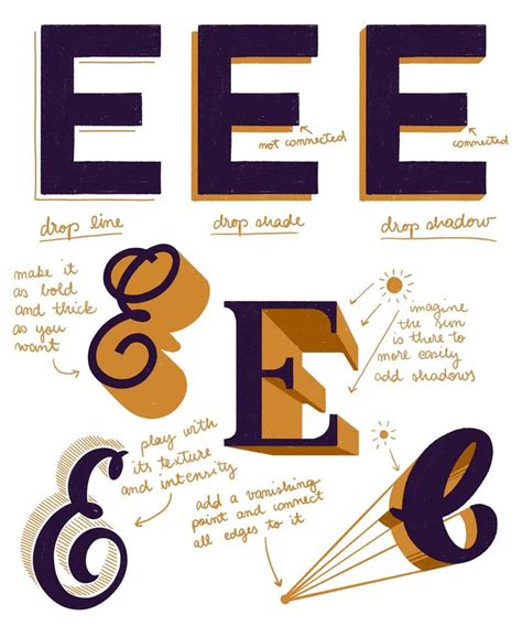 Some Type Of Typogramic That Has Been Designed To Look Like The Letter E