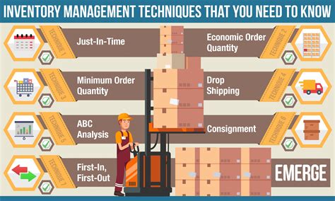 Inventory Management Introductionobjectives Needs Scope