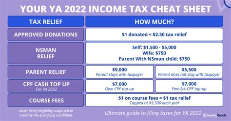 How To Calculate Taxable Income A Comprehensive Guide Ihsanpedia