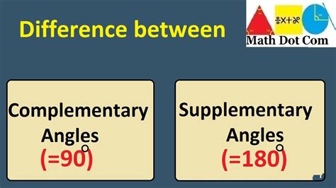 Complementary Vs Supplementary Angles Understanding The Key