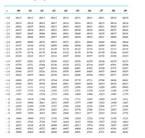 Binomial Probability Distribution Table 4 Research Topics