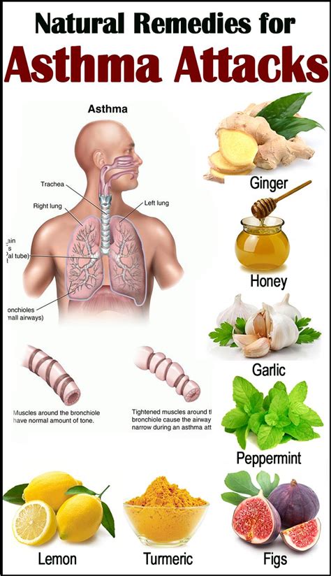 How To Treat Asthma Attack Naturally