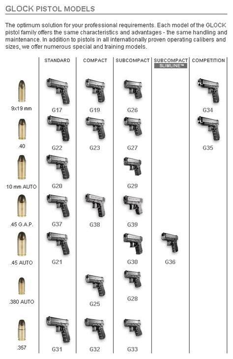 Glock Pistol Model Chart Poster My Xxx Hot Girl