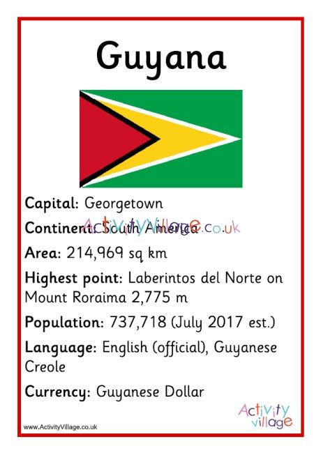 Guyana Facts Poster