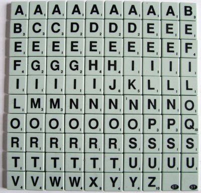 Use alphabet chart for revision with summarizes all alphabets with pictures. The Virtuosi: Re-evaluating the values of the tiles in ...