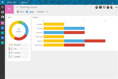 The calendar invite shows the webex meeting details, including a link to join the. Microsoft launches a project management app called Planner ...
