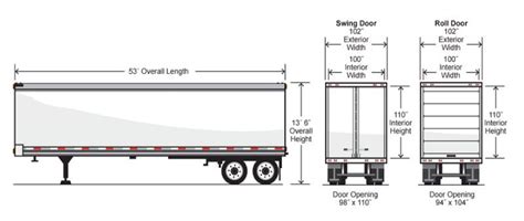 What Are The Legally Permitted Dimensions Of A Semi Trailer