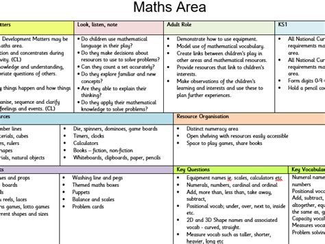 Continuous Provision Plans For Mixed R1 Teaching Resources