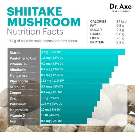 Shiitake Mushrooms 8 Scientifically Proven Benefits Dr Axe