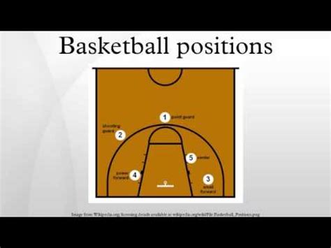 Sollte saibou seine früheren positionen ins nationalteam hereintragen, sage ich. Basketball positions - YouTube