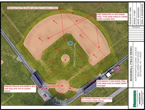 Nhcc Baseball Field Plan Hummer Turfgrass Systems Inc