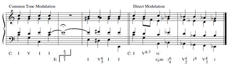 In music, modulation is the change from one tonality (tonic, or tonal center) to another. theory - How many types of modulation are there? - Music: Practice & Theory Stack Exchange