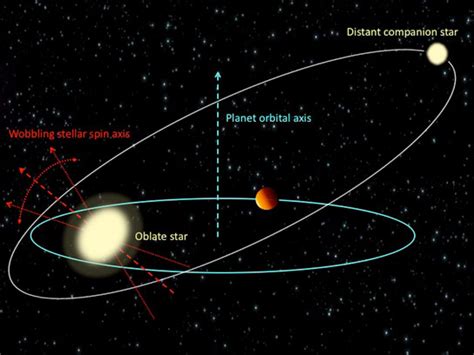 Hot Jupiters Can Force Their Host Stars To Wobble