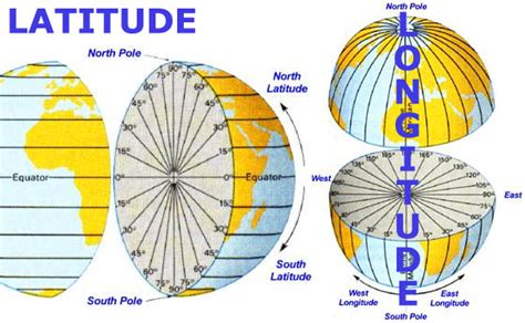 Map Basics How To Read Latitude And Longitude