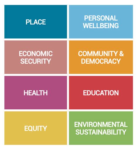 The Core Components Of Successful Wellbeing Frameworks What Works