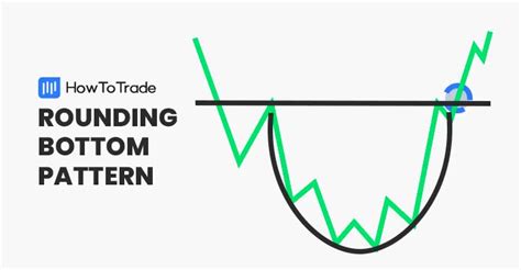 Rounding Bottom Pattern Definition And Trading Example
