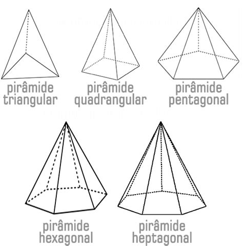 Pirâmides Tudo Sobre Pirâmides área Volume Exercícios Res