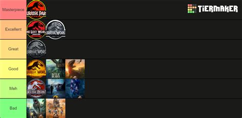 Jurassic Park Movies Shorts And Series Tier List Community Rankings TierMaker