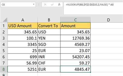 How To Do Currency Conversion Using Vlookup In Excel Sheetaki
