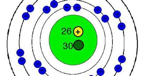 A lithium atom contains 3 protons, 4 neutrons and 3 electrons. Iron+Atom | element name iron atomic number 26 atomic mass ...