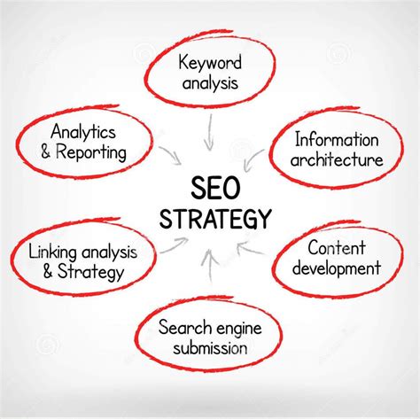 Is It Time To Change Your Seo Strategy Nxtfactor