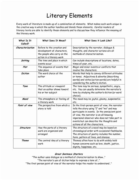 Literary Devices Worksheet Pdf Inspirational Literary Elements