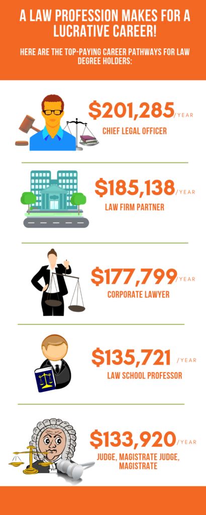 Law Career Guide 2022 Salary And Degree Info Gradschoolcenter