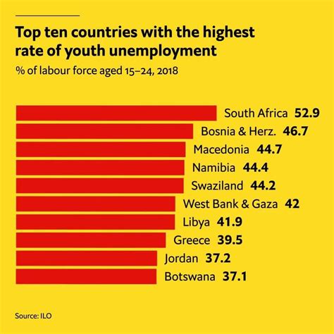 Unemployment Rate 2020 In South Africa Nemploy