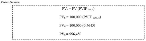 Present Value Of A Single Amount Accountancy Knowledge