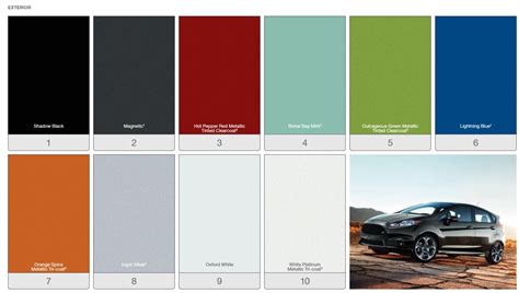 Ford Fiesta Paint Charts