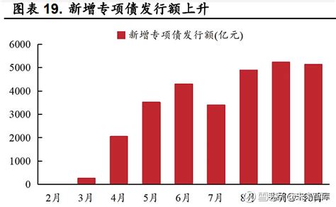 银行业研究及2022年投资策略：估值底部，修复预期加大 （报告出品方：东亚前海证券） 1宏观环境：“稳”字当头，静待社融增速拐点 11