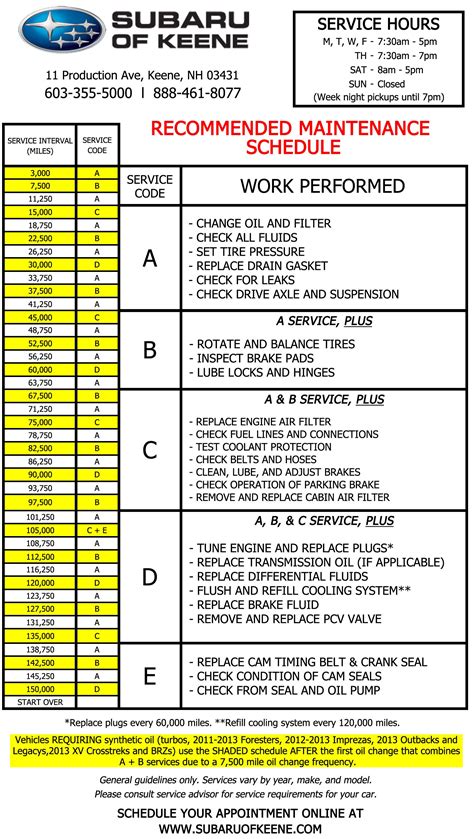 2021 Subaru Outback Maintenance Schedule